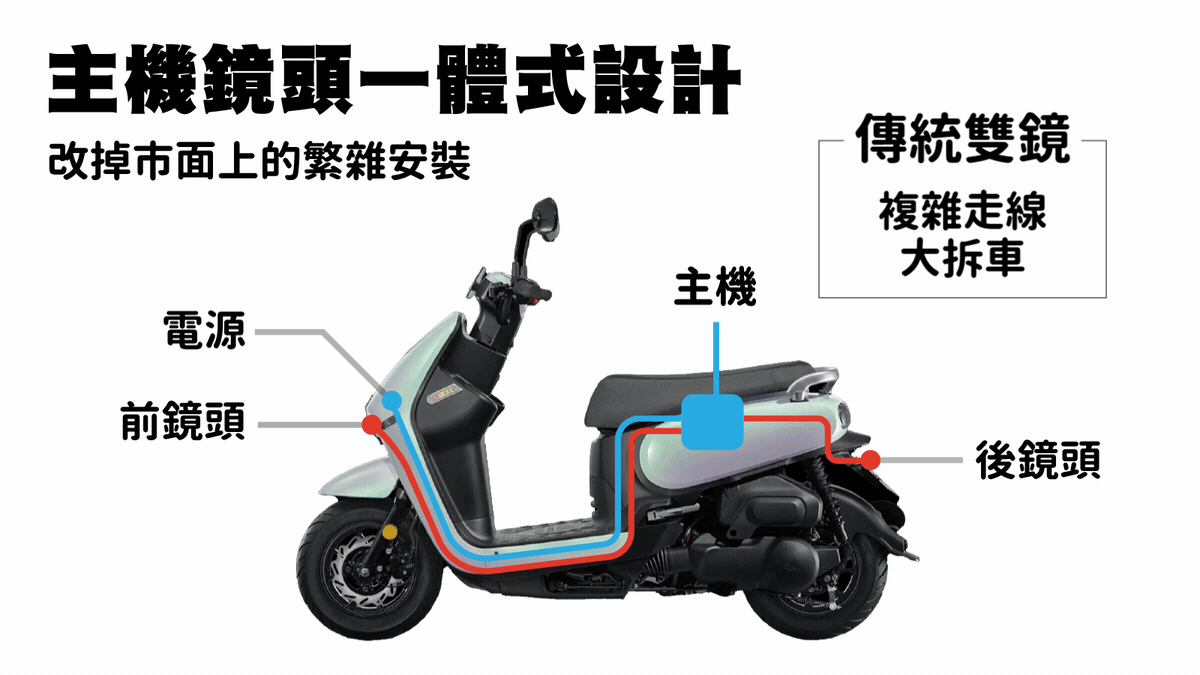 MX1+ 黑鋼盾｜一體式機車行車紀錄器｜不拆車殼．3分鐘快速安裝．最好的國民機車行車紀錄器